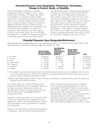 pg& e crop 2008 ProxyStatement