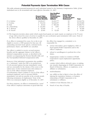 pg& e crop 2008 ProxyStatement