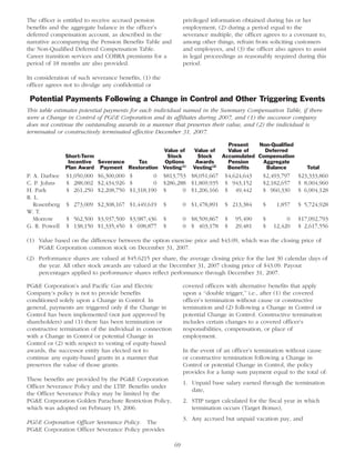 pg& e crop 2008 ProxyStatement
