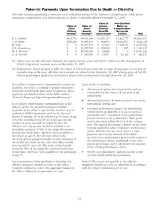 pg& e crop 2008 ProxyStatement