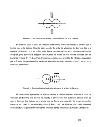116
Figura 6-13 Direccionalidad de la Vibración Perpendicular a la de la Voladura.
En el tercer caso, la onda de vibración del barreno uno ha alcanzado al barreno dos al
tiempo que éste detona. Cuando esto sucede, la onda de vibración del barreno dos y la
energía del barreno uno se unirán para formar un nivel de vibración resultante de ambas
energías, pero sólo en la dirección que muestra la flecha, la cual resulta alineada con los
barrenos (Figura 6.1 4). En otras direcciones, existirán dos eventos de vibración separados
por suficiente tiempo donde los niveles de vibración no serán tan altos cómo lo serían en la
dirección de la flecha.
Figura 6-14 Direccionalidad de la vibración a lo Largo de la hilera de Barrenos
El caso cuatro representa los efectos ideales al utilizar retardos. Muestra la onda de
vibración del barreno uno, la cual ha pasado al barreno dos con suficiente tiempo antes de
que el barreno dos detone, de manera que se forma una sucesión de ondas de ambos
barrenos las cuales no se unen (Figura 6.15). Por lo tanto, en toda las direcciones alrededor
de la voladura, se generarán vibraciones similares donde no existirán sumas de vibraciones.
 