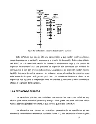 16
Figura 1.3 Gráfica de las presiones de Detonación y Explosión
Debe señalarse que esto es sólo una aproximación y que pueden existir condiciones
donde la presión de la explosión sobrepase a la presión de detonación. Esto explica el éxito
del ANFO, el cuál tiene una presión de detonación relativamente baja y una presión de
explosión relativamente alta. Las presiones de explosión son calculadas con modelos de
computadora o bien con pruebas subacuáticas. Las presiones de explosión pueden medirse
también directamente en los barrenos, sin embargo, pocos fabricantes de explosivos usan
esta nueva técnica para catalogar sus productos. Una revisión de la química básica de los
explosivos nos ayudará a comprender cómo los metales pulverizados y otras substancias
afectan a 1a presión de la explosión.
1.1.4 EXPLOSIVOS QUIMICOS
Los explosivos químicos son materiales que causan las reacciones químicas muy
rápidas para liberar productos gaseosos y energía. Estos gases bajo altas presiones liberan
fuerzas sobre las paredes del barreno, lo que provoca que la roca se fracture.
Los elementos que forman los explosivos, generalmente se consideran ya sea
elementos combustibles o elementos oxidantes (Tabla 1.1). Los explosivos usan el oxígeno
 
