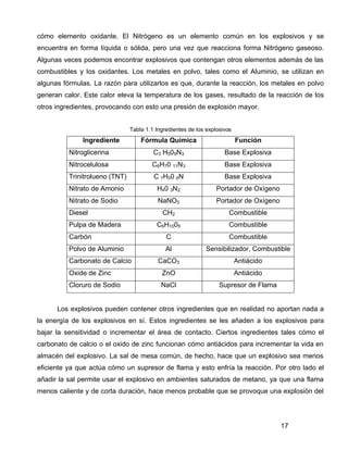 17
cómo elemento oxidante. El Nitrógeno es un elemento común en los explosivos y se
encuentra en forma líquida o sólida, pero una vez que reacciona forma Nitrógeno gaseoso.
Algunas veces podemos encontrar explosivos que contengan otros elementos además de las
combustibles y los oxidantes. Los metales en polvo, tales como el Aluminio, se utilizan en
algunas fórmulas. La razón para utilizarlos es que, durante la reacción, los metales en polvo
generan calor. Este calor eleva la temperatura de los gases, resultado de la reacción de los
otros ingredientes, provocando con esto una presión de explosión mayor.
Tabla 1.1 Ingredientes de los explosivos
Ingrediente Fórmula Química Función
Nitroglicerina C3 H509N3 Base Explosiva
Nitrocelulosa C6H70 11N3 Base Explosiva
Trinitrolueno (TNT) C 7H50 6N Base Explosiva
Nitrato de Amonio H40 3N2 Portador de Oxígeno
Nitrato de Sodio NaNO3 Portador de Oxígeno
Diesel CH2 Combustible
Pulpa de Madera C6H1005 Combustible
Carbón C Combustible
Polvo de Aluminio Al Sensibilizador, Combustible
Carbonato de Calcio CaCO3 Antiácido
Oxide de Zinc ZnO Antiácido
Cloruro de Sodio NaCl Supresor de Flama
Los explosivos pueden contener otros ingredientes que en realidad no aportan nada a
la energía de los explosivos en sí. Estos ingredientes se les añaden a los explosivos para
bajar la sensitividad o incrementar el área de contacto. Ciertos ingredientes tales cómo el
carbonato de calcio o el oxido de zinc funcionan cómo antiácidos para incrementar la vida en
almacén del explosivo. La sal de mesa común, de hecho, hace que un explosivo sea menos
eficiente ya que actúa cómo un supresor de flama y esto enfría la reacción. Por otro lado el
añadir la sal permite usar el explosivo en ambientes saturados de metano, ya que una flama
menos caliente y de corta duración, hace menos probable que se provoque una explosión del
 