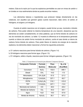 18
metano. Esta es la razón por lo que los explosivos permisibles se usan en minas de carbón o
en túneles en roca sedimentaria donde se puede encontrar metano.
Los elementos básicos o ingredientes que producen trabajo directamente en las
voladuras, son aquellos que generan gases cuando reaccionan, tales cómo: el carbón, el
hidrógeno, el oxígeno y el nitrógeno.
Cuando el carbón reacciona con el oxígeno, puede formar ya sea, monóxido o bióxido
de carbono. Para poder obtener la máxima temperatura de una reacción, deseamos que los
elementos se oxiden completamente, en otras palabras, que se forme bióxido de carbono en
vez de monóxido de carbono. La tabla 1.2 muestra la diferencia en la temperatura generada
cuando un átomo de carbón forma monóxido de carbono, contra el caso donde un átomo de
carbono forma bióxido de carbono. Para poder liberar el máximo de energía de la reacción
explosiva, los elementos deben reaccionar y formar los siguientes productos:
a. E1 carbono reacciona para formar bióxido de carbono. (Figura 1.4)
b. El hidrógeno reacciona para formar agua. (Figura 1.5)
c. E1 nitrógeno, sólido o líquido, reacciona para formar nitrógeno gaseoso. (Figura 1.6)
Tabla 1.2 Temperaturas de Formación para diferentes Compuestos Químicos
Compuesto Fórmula Formula
Química
Peso
Molecular
Qp o Qt
(Kcal/Mol)
Corundum Al2O3 102.0 -399.1
Diesel CH2 14.0 -7.0
Nitrometano CH 3O2N 61.0 -21.3
Nitroglicerina C3H509N3 227.1 -82.7
PETN C5H8012N4 316.1 -123.0
TNT C7H506N3 227.1 -13.0
Monóxido de Carbono CO 28.0 -26.4
Bióxido de Carbono C02 44.0 -94.1
Agua H2O 18.0 -57.8
Nitrato de Amonio N2H403 80.1 -87.3
 