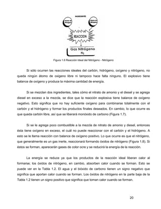 20
Figura 1.6 Reacción Ideal del Nitrógeno - Nitrógeno
Si sólo ocurren las reacciones ideales del carbón, hidrógeno, oxígeno y nitrógeno, no
queda ningún átomo de oxigeno libre ni tampoco hace falta ninguno. El explosivo tiene
balance de oxígeno y produce la máxima cantidad de energía.
Si se mezclan dos ingredientes, tales cómo el nitrato de amonio y el diesel y se agrega
diesel en exceso a la mezcla, se dice que la reacción explosiva tiene balance de oxígeno
negativo. Esto significa que no hay suficiente oxígeno para combinarse totalmente con el
carbón y el hidrógeno y formar los productos finales deseados. En cambio, lo que ocurre es
que queda carbón libre, así que se liberará monóxido de carbono (Figura 1.7).
Si se le agrega poco combustible a la mezcla de nitrato de amonio y diesel, entonces
ésta tiene oxígeno en exceso, el cuál no puede reaccionar con el carbón y el hidrógeno. A
esto se le llama reacción con balance de oxígeno positivo. Lo que ocurre es que el nitrógeno,
que generalmente es un gas inerte, reaccionará formando óxidos de nitrógeno (Figura 1.8). Si
éstos se forman, aparecerán gases de color ocre y se reducirá la energía de la reacción.
La energía se reduce ya que los productos de la reacción ideal liberan calor al
formarse; los óxidos de nitrógeno, en cambio, absorben calor cuando se forman. Esto se
puede ver en la Tabla 1.2. El agua y el bióxido de carbono tienen un signo negativo que
significa que aportan calor cuando se forman. Los óxidos de nitrógeno en la parte baja de la
Tabla 1.2 tienen un signo positivo que significa que toman calor cuando se forman.
 