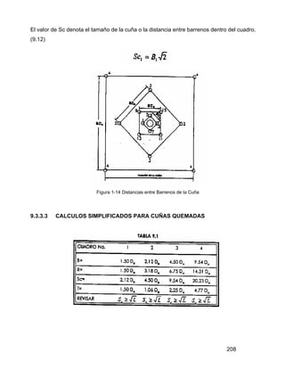208
El valor de Sc denota el tamaño de la cuña o la distancia entre barrenos dentro del cuadro.
(9.12)
Figura 1-14 Distancias entre Barrenos de la Cuña
9.3.3.3 CALCULOS SIMPLIFICADOS PARA CUÑAS QUEMADAS
 
