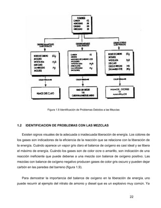 22
Figura 1.9 Identificación de Problemas Debidos a las Mezclas
1.2 IDENTIFICACION DE PROBLEMAS CON LAS MEZCLAS
Existen signos visuales de la adecuada o inadecuada liberación de energía. Los colores de
los gases son indicadores de la eficiencia de la reacción que se relacione con la liberación de
la energía. Cuándo aparece un vapor gris claro el balance de oxígeno es casi ideal y se libera
el máximo de energía. Cuándo los gases son de color ocre o amarillo, son indicación de una
reacción ineficiente que puede deberse a una mezcla con balance de oxígeno positivo. Las
mezclas con balance de oxígeno negativo producen gases de color gris oscuro y pueden dejar
carbón en las paredes del barreno (figura 1.9).
Para demostrar la importancia del balance de oxígeno en la liberación de energía, uno
puede recurrir al ejemplo del nitrato de amonio y diesel que es un explosivo muy común. Ya
 