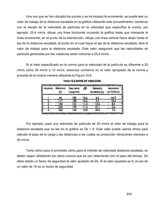 244
Una vez que se han ubicado los puntos y se ha trazado la envolvente, se puede leer un
valor de trabajo de la distancia escalada en la gráfica utilizando este procedimiento: comience
con la escala de la velocidad de partícula en la velocidad que especifica la norma, por
ejemplo: 25.4 mm/s; dibuje una línea horizontal cruzando la gráfica hasta que intersecte la
línea envolvente; en el punto de la intersección, dibuje una línea vertical hacia abajo hasta el
eje de la distancia escalada; el punto en el cual toque el eje de la distancia escalada, será el
valor de trabajo para la distancia escalada. Este valor asegurará que las velocidades de
partícula generadas por las voladuras serán menores a 25.4 mm/s.
Si el valor especificado en la norma para la velocidad de la partícula es diferente a 25
mm/s cómo 50 mm/s o 12 mm/s, entonces comience en el valor apropiado de la norma y
proceda de la misma manera utilizando la Figura 10.6.
Por ejemplo, para una velocidad de partícula de 25 mm/s el valor de trabajo para la
distancia escalada que se lee en la gráfica es Ds = 9. Este valor puede usarse ahora para
calcular el peso de la carga y las distancias a las cuales se producirán vibraciones menores a
25 mm/s.
Tanto cómo para el promedio cómo para el método de velocidad distancia escalada, se
deben seguir añadiendo los datos nuevos que se van obteniendo con el paso del tiempo. Se
debe añadir un factor de seguridad al valor ajustado de Ds. Si el valor ajustado es 9, el uso de
un valor de 10 es un factor de seguridad.
 