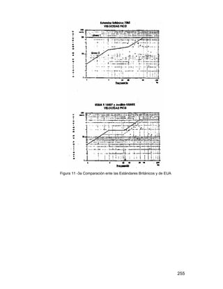 255
Figura 11 -3a Comparación ente las Estándares Británicos y de EUA
 