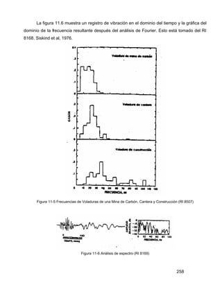 258
La figura 11.6 muestra un registro de vibración en el dominio del tiempo y la gráfica del
dominio de la frecuencia resultante después del análisis de Fourier. Esto está tomado del RI
8168. Siskind et al, 1976.
Figura 11-5 Frecuencias de Voladuras de una Mina de Carbón, Cantera y Construcción (RI 8507)
Figura 11-6 Análisis de espectro (RI 8169)
 