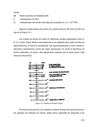 273
donde:
dB :Nivel de sonido en decibeles (dB)
P : Sobrepresión en KPa
P0 : Sobrepresión del sonido más bajo que se puede oír, 2.1 x 10-8
KPa
Algunos niveles típicos de sonido con valores tanto en dB cómo en KPa se
dan en la Figura 12.1.
Los niveles de sonido se miden en diferentes canales designados cómo A,
B, C y Linear. Estos difieren esencialmente en la habilidad para medir sonidos de
baja frecuencia. El canal A corresponde más aproximadamente al oído humano y
discrimina severamente contra las bajas frecuencias. El canal B discrimina de
forma moderada y el canal c sólo ligeramente mientras que el canal Linear mide
todas las frecuencias
Figura 12-1 Niveles de Sonido Típicos
El sonido producido por una voladura contiene energía de baja frecuencia y
los aparatos de medición de sonido, deben tener capacidad de respuesta a las
 