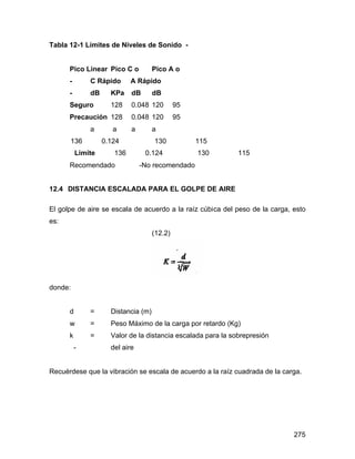 275
Tabla 12-1 Límites de Niveles de Sonido -
Pico Linear Pico C o Pico A o
- C Rápido A Rápido
- dB KPa dB dB
Seguro 128 0.048 120 95
Precaución 128 0.048 120 95
a a a a
136 0.124 130 115
Limite 136 0.124 130 115
Recomendado -No recomendado
12.4 DISTANCIA ESCALADA PARA EL GOLPE DE AIRE
El golpe de aire se escala de acuerdo a la raíz cúbica del peso de la carga, esto
es:
(12.2)
donde:
d = Distancia (m)
w = Peso Máximo de la carga por retardo (Kg)
k = Valor de la distancia escalada para la sobrepresión
- del aire
Recuérdese que la vibración se escala de acuerdo a la raíz cuadrada de la carga.
 