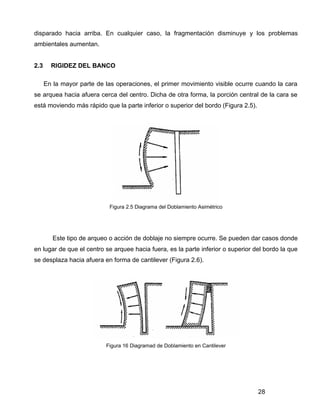 28
disparado hacia arriba. En cualquier caso, la fragmentación disminuye y los problemas
ambientales aumentan.
2.3 RIGIDEZ DEL BANCO
En la mayor parte de las operaciones, el primer movimiento visible ocurre cuando la cara
se arquea hacia afuera cerca del centro. Dicha de otra forma, la porción central de la cara se
está moviendo más rápido que la parte inferior o superior del bordo (Figura 2.5).
Figura 2.5 Diagrama del Doblamiento Asimétrico
Este tipo de arqueo o acción de doblaje no siempre ocurre. Se pueden dar casos donde
en lugar de que el centro se arquee hacia fuera, es la parte inferior o superior del bordo la que
se desplaza hacia afuera en forma de cantilever (Figura 2.6).
Figura 16 Diagramad de Doblamiento en Cantilever
 