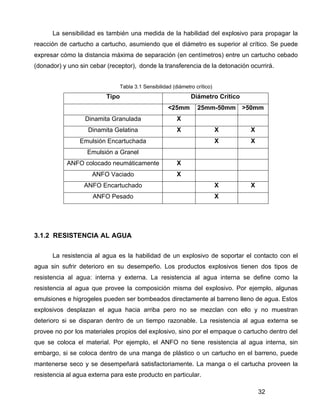 32
La sensibilidad es también una medida de la habilidad del explosivo para propagar la
reacción de cartucho a cartucho, asumiendo que el diámetro es superior al crítico. Se puede
expresar cómo la distancia máxima de separación (en centímetros) entre un cartucho cebado
(donador) y uno sin cebar (receptor), donde la transferencia de la detonación ocurrirá.
Tabla 3.1 Sensibilidad (diámetro crítico)
Tipo Diámetro Crítico
<25mm 25mm-50mm >50mm
Dinamita Granulada X
Dinamita Gelatina X X X
Emulsión Encartuchada X X
Emulsión a Granel
ANFO colocado neumáticamente X
ANFO Vaciado X
ANFO Encartuchado X X
ANFO Pesado X
3.1.2 RESISTENCIA AL AGUA
La resistencia al agua es la habilidad de un explosivo de soportar el contacto con el
agua sin sufrir deterioro en su desempeño. Los productos explosivos tienen dos tipos de
resistencia al agua: interna y externa. La resistencia al agua interna se define como la
resistencia al agua que provee la composición misma del explosivo. Por ejemplo, algunas
emulsiones e higrogeles pueden ser bombeados directamente al barreno lleno de agua. Estos
explosivos desplazan el agua hacia arriba pero no se mezclan con ello y no muestran
deterioro si se disparan dentro de un tiempo razonable. La resistencia al agua externa se
provee no por los materiales propios del explosivo, sino por el empaque o cartucho dentro del
que se coloca el material. Por ejemplo, el ANFO no tiene resistencia al agua interna, sin
embargo, si se coloca dentro de una manga de plástico o un cartucho en el barreno, puede
mantenerse seco y se desempeñará satisfactoriamente. La manga o el cartucha proveen la
resistencia al agua externa para este producto en particular.
 