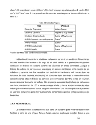 35
clase 1. Si se producen entre 4530 cm3
y 9344 cm8
entonces se cataloga clase 2 y entre 9344
cm3
y 18972 cm3
clase 3. Los productos más comunes se catalogan de forma cualitativa en la
tabla 3.3
Tabla 3.3 Calidad de Vapores
Tipo CALIDAD
Dinamita Granulada Mala a Buena
Dinamita Gelatina Regular o Muy buena
Emulsión Encartuchada Buena a Muy buena
ANFO Colocado neumáticamente Buena*
ANFO Vaciado Buena*
ANFO Encartuchado Buena a Muy buena
ANFO Pesado Buena *
*Puede ser Mala bajo condiciones adversas.
Hablando estrictamente, el bióxido de carbono no es, en sí, un gas tóxico. Sin embargo,
muchas muertes han ocurrido a lo largo de los años debido a la generación de grandes
cantidades de bióxido de carbono durante las voladuras en áreas confinadas. Aunque el
bióxido de carbono no es venenoso, se produce en grandes cantidades en la mayoría de las
voladuras y provoca que los músculos con movimiento involuntario del cuerpo dejen de
funcionar. En otras palabras, el corazón y los pulmones dejan de trabaja si se encuentran con
concentraciones altas de bióxido de carbono. Concentraciones del 18% o más en volumen,
pueden provocar la muerte por asfixia. Otro problema que presenta el bióxido de carbono es
que tiene una densidad de 1.53 si se compara con el aire, y tiende a estancarse en los sitios
más bajos de la excavación o donde hay poco movimiento. Una solución práctica al problema
es usar aire comprimido para diluir cualquier alta concentración posible en las depresiones de
las zanjas.
3.1.4 FLAMABILIDAD
Lo flamabilidad es la característica que tiene un explosivo para iniciar la reacción con
facilidad a partir de una chispa, flama o fuego. Algunos explosivos explotan debido a una
 
