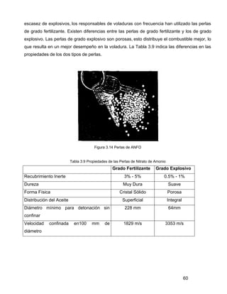 60
escasez de explosivos, los responsables de voladuras con frecuencia han utilizado las perlas
de grado fertilizante. Existen diferencias entre las perlas de grado fertilizante y los de grado
explosivo. Las perlas de grado explosivo son porosas, esto distribuye el combustible mejor, lo
que resulta en un mejor desempeño en la voladura. La Tabla 3.9 indica las diferencias en las
propiedades de los dos tipos de perlas.
Figura 3.14 Perlas de ANFO
Tabla 3.9 Propiedades de las Perlas de Nitrato de Amonio
Grado Fertilizante Grado Explosivo
Recubrimiento Inerte 3% - 5% 0.5% - 1%
Dureza Muy Dura Suave
Forma Física Cristal Sólido Porosa
Distribución del Aceite Superficial Integral
Diámetro mínimo para detonación sin
confinar
228 mm 64mm
Velocidad confinada en100 mm de
diámetro
1829 m/s 3353 m/s
 