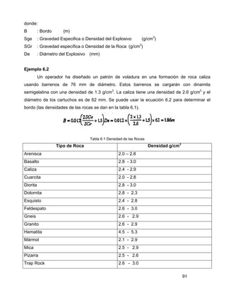 91
donde:
B : Bordo (m)
Sge : Gravedad Especifica o Densidad del Explosivo (g/cm3
)
SGr : Gravedad específica o Densidad de la Roca (g/cm3
)
De : Diámetro del Explosivo (mm)
Ejemplo 6.2
Un operador ha diseñado un patrón de voladura en una formación de roca caliza
usando barrenos de 76 mm de diámetro. Estos barrenos se cargarán con dinamita
semigelatina con una densidad de 1.3 g/cm3
. La caliza tiene una densidad de 2.6 g/cm3
y el
diámetro de los cartuchos es de 62 mm. Se puede usar la ecuación 6.2 para determinar el
bordo (las densidades de las rocas se dan en la tabla 6.1).
Tabla 6.1 Densidad de las Rocas
Tipo de Roca Densidad g/cm3
Arenisca 2.0 – 2.8
Basalto 2.8 - 3.0
Caliza 2.4 - 2.9
Cuarcita 2.0 - 2.8
Diorita 2.8 - 3.0
Dolomita 2.8 - 2.3
Esquisto 2.4 - 2.8
Feldespato 2.6 - 3.0
Gneis 2.6 - 2.9
Granito 2.6 - 2.9
Hematita 4.5 - 5.3
Mármol 2.1 - 2.9
Mica 2.5 - 2.9
Pizarra 2.5 - 2.6
Trap Rock 2.6 - 3.0
 