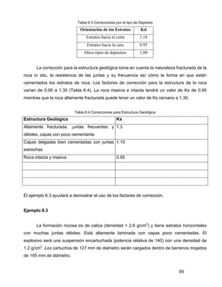 95
Tabla 6.3 Correcciones por el tipo de Depósito
Orientación de los Estratos Kd
Estratos hacia el corte 1.18
Estratos hacia la cara 0.95
Otros tipos de depósitos 1.00
La corrección para la estructura geológica toma en cuenta la naturaleza fracturada de la
roca in situ, la resistencia de las juntas y su frecuencia así cómo la forma en que están
cementados los estratos de roca. Los factores de corrección para la estructura de la roca
varían de 0.95 a 1.30 (Tabla 6.4). La roca masiva e intacta tendrá un valor de Ks de 0.95
mientras que la roca altamente fracturada puede tener un valor de Ks cercano a 1.30.
Tabla 6.4 Correcciones para Estructura Geológica
Estructura Geológica Ks
Altamente fracturada. ¡untas frecuentes y
débiles, capas con poco cementante
1.3
Capas delgadas bien cementadas con juntas
estrechas
1.10
Roca intacta y masiva 0.95
El ejemplo 6.3 ayudará a demostrar el uso de los factores de corrección.
Ejemplo 6.3
La formación rocosa es de caliza (densidad = 2.6 g/cm3
) y tiene estratos horizontales
con muchas juntas débiles. Está altamente laminada con capas poco cementadas. El
explosivo será una suspensión encartuchada (potencia relativa de 140) con una densidad de
1.2 g/cm3
. Los cartuchos de 127 mm de diámetro serán cargados dentro de barrenos mojados
de 165 mm de diámetro.
 
