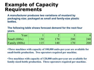 Example of Capacity
Requirements
A manufacturer produces two variations of mustard by
packaging size; packaged as small and family-size plastic
bottles.
The following table shows forecast demand for the next four
years.
Year: 1 2 3 4
Small (000s) 150 170 200 240
Family (000s) 115 140 170 200
•Three machines with capacity of 100,000 units-per-year are available for
small-bottle production. Two operators required per machine.
•Two machines with capacity of 120,000 units-per-year are available for
family-sized-bottle production. Three operators required per machine.
 