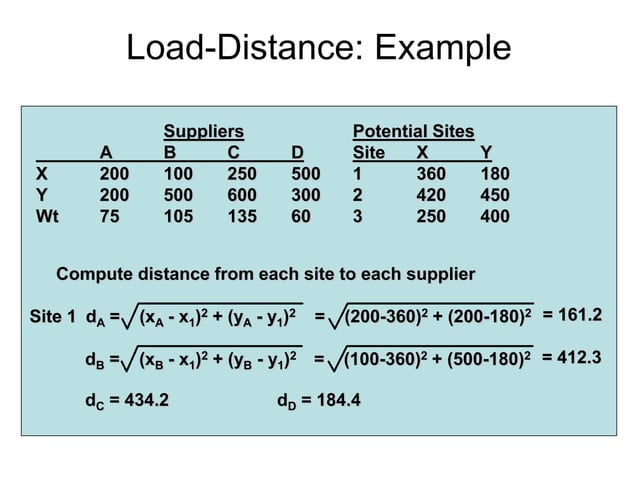WHAT IS LOCATION ANALYSIS TECHNIQUES IN OPERATIONS MANAGEMENT visual data 5