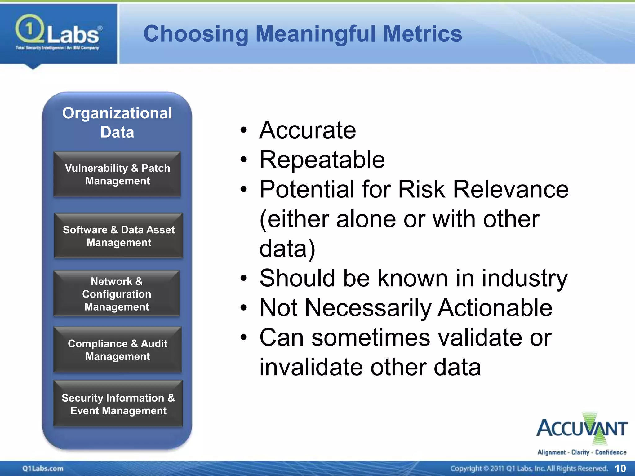 Choosing Meaningful Metrics


Organizational
    Data                 • Accurate
Vulnerability & Patch    • Repeatable
                         • Potential for Risk Relevance
    Management



Software & Data Asset
                           (either alone or with other
    Management
                           data)
    Network &
   Configuration
                         • Should be known in industry
   Management
                         • Not Necessarily Actionable
 Compliance & Audit      • Can sometimes validate or
   Management
                           invalidate other data
Security Information &
 Event Management




                                                          10
 