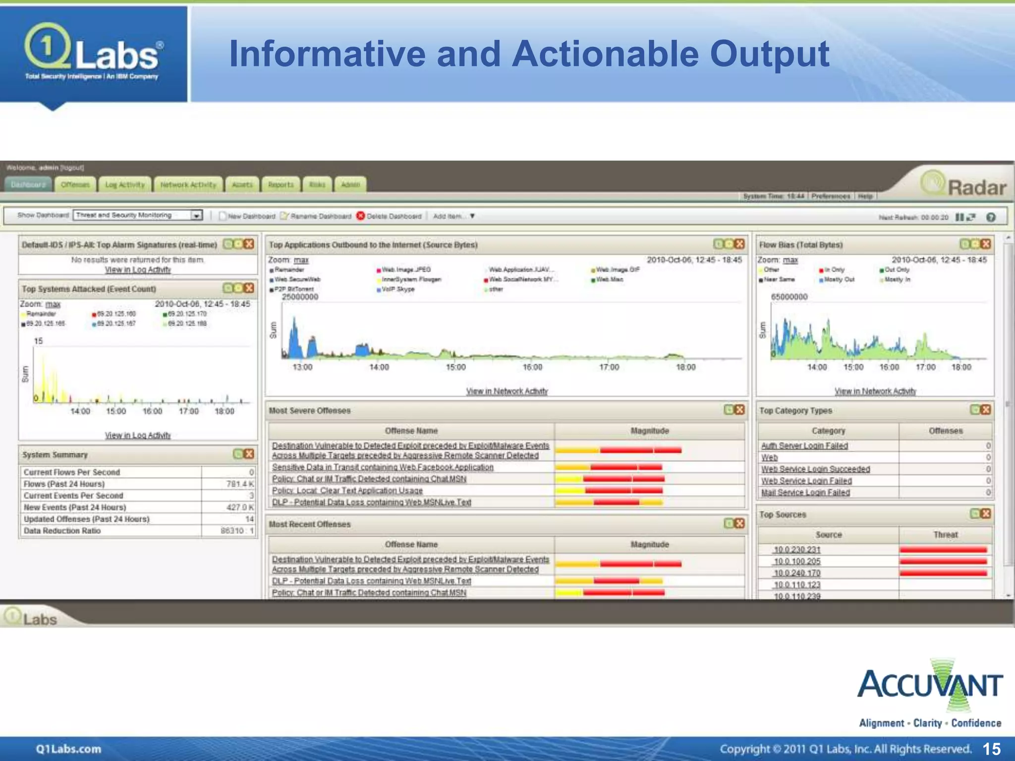 Informative and Actionable Output




Q1 Report Screen Here




                                        15
 