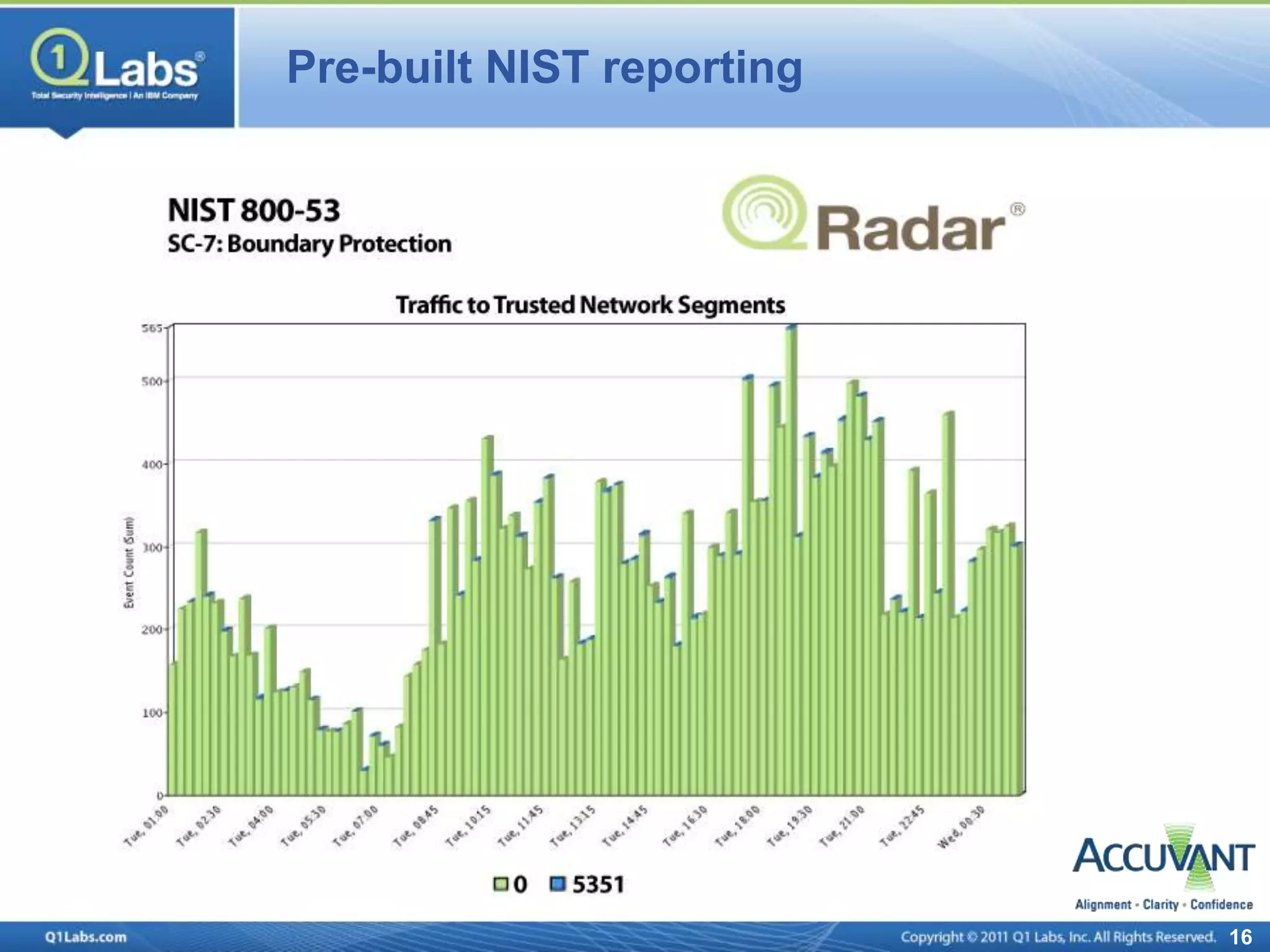 Pre-built NIST reporting




                           16
 