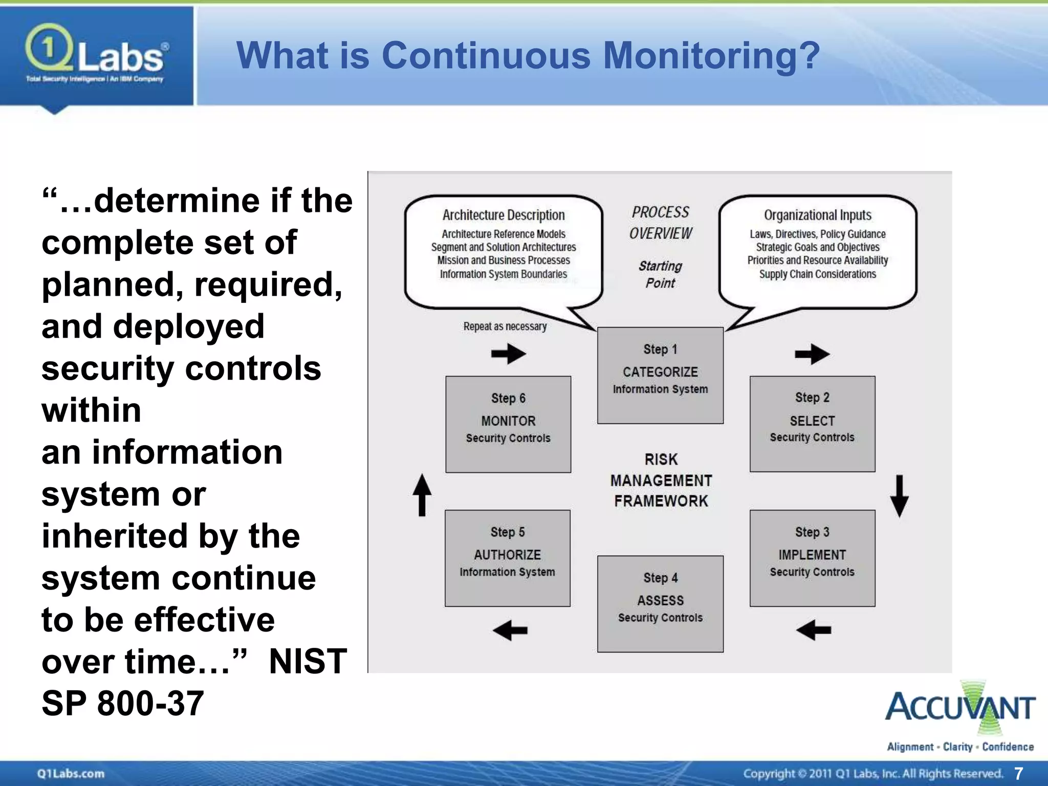 What is Continuous Monitoring?


“…determine if the
complete set of
planned, required,
and deployed
security controls
within
an information
system or
inherited by the
system continue
to be effective
over time…” NIST
SP 800-37
                                            7
 