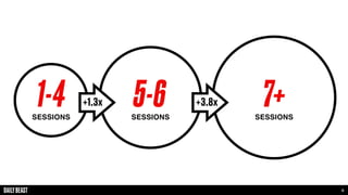 11
1-4SESSIONS
5-6SESSIONS
7+SESSIONS
+1.3x +3.8x
 