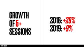 GROWTH
OF5+
SESSIONS
2018:+29%
2019:+9%
 