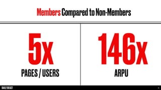 MembersComparedtoNon-Members
PAGES/USERS
6
5x ARPU
146x
 