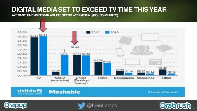 Orabrush case study 08 image