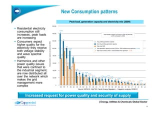 Smart electrical grids challenges and opportunities | PDF