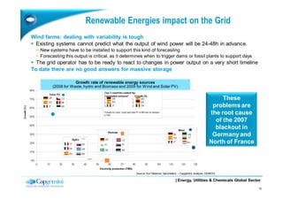 Smart electrical grids challenges and opportunities | PDF