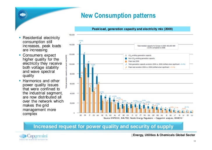 Smart electrical grids challenges and opportunities