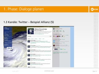 1.3 Kanäle: Twitter – Beispiel Allianz (5)
1. Phase: Dialoge planen
© DFKOM GmbH Slide 12
 