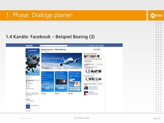 1.4 Kanäle: Facebook – Beispiel Boeing (3)
1. Phase: Dialoge planen
© DFKOM GmbH Slide 19
 