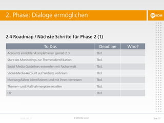 2.4 Roadmap / Nächste Schritte für Phase 2 (1)
2. Phase: Dialoge ermöglichen
© DFKOM GmbH Slide 37
To Dos Deadline Who?
Accounts einrichten/komplettieren gemäß 2.3 Tbd.
Start des Monitorings zur Themenidentifikation Tbd.
Social Media Guidelines entwerfen mit Fachanwalt Tbd.
Social-Media-Account auf Website verlinken Tbd.
Meinungsführer identifizieren und mit ihnen vernetzen Tbd.
Themen- und Maßnahmenplan erstellen Tbd.
Etc. Tbd.
 