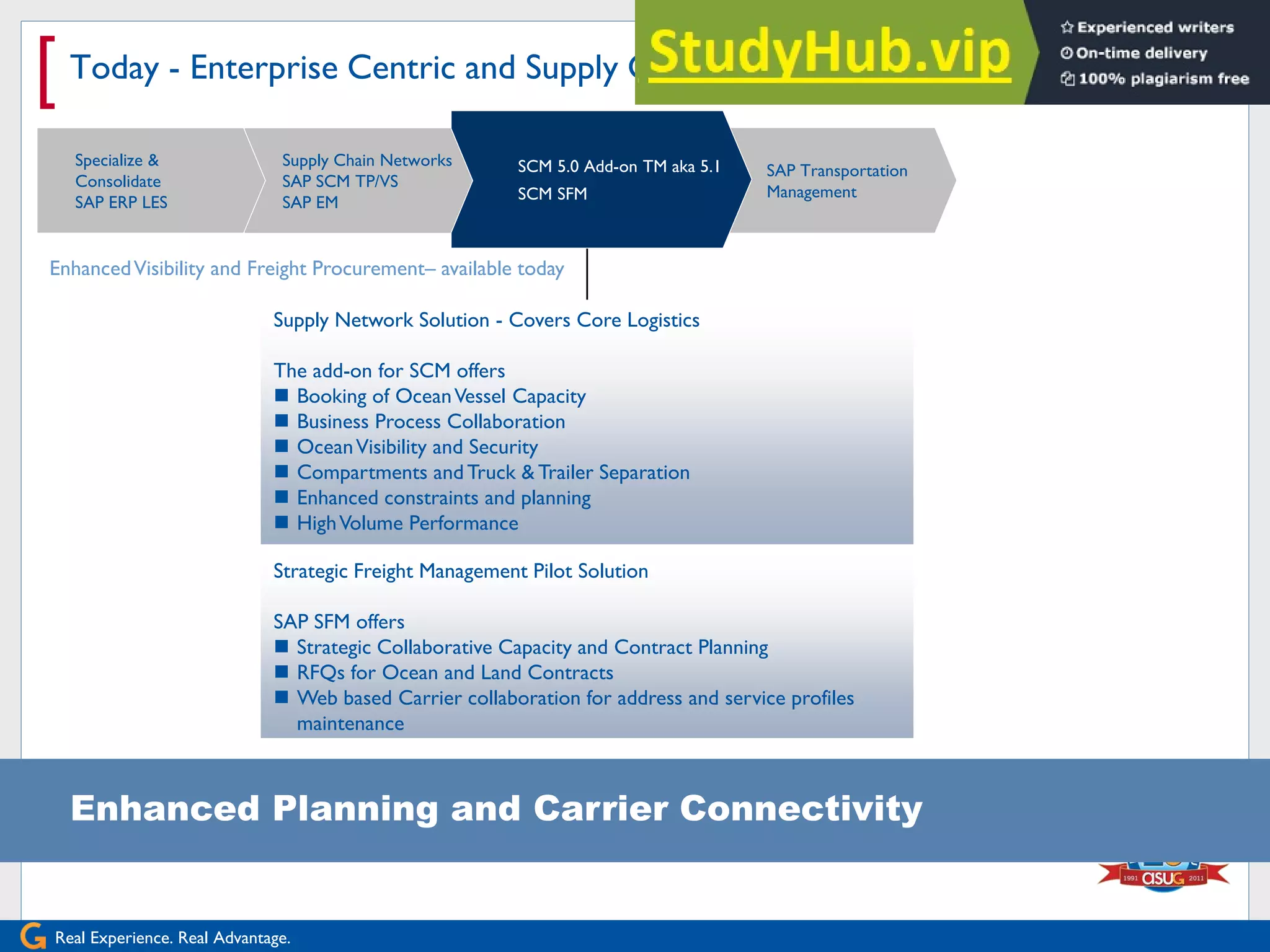 Real Experience. Real Advantage.
[
SAP Transportation
Management
Today - Enterprise Centric and Supply Chain Processes
Enhanced Planning and Carrier Connectivity
Supply Network Solution - Covers Core Logistics
The add-on for SCM offers
 Booking of OceanVessel Capacity
 Business Process Collaboration
 OceanVisibility and Security
 Compartments and Truck & Trailer Separation
 Enhanced constraints and planning
 HighVolume Performance
EnhancedVisibility and Freight Procurement– available today
SCM 5.0 Add-on TM aka 5.1
SCM SFM
Supply Chain Networks
SAP SCM TP/VS
SAP EM
Specialize &
Consolidate
SAP ERP LES
Strategic Freight Management Pilot Solution
SAP SFM offers
 Strategic Collaborative Capacity and Contract Planning
 RFQs for Ocean and Land Contracts
 Web based Carrier collaboration for address and service profiles
maintenance
 