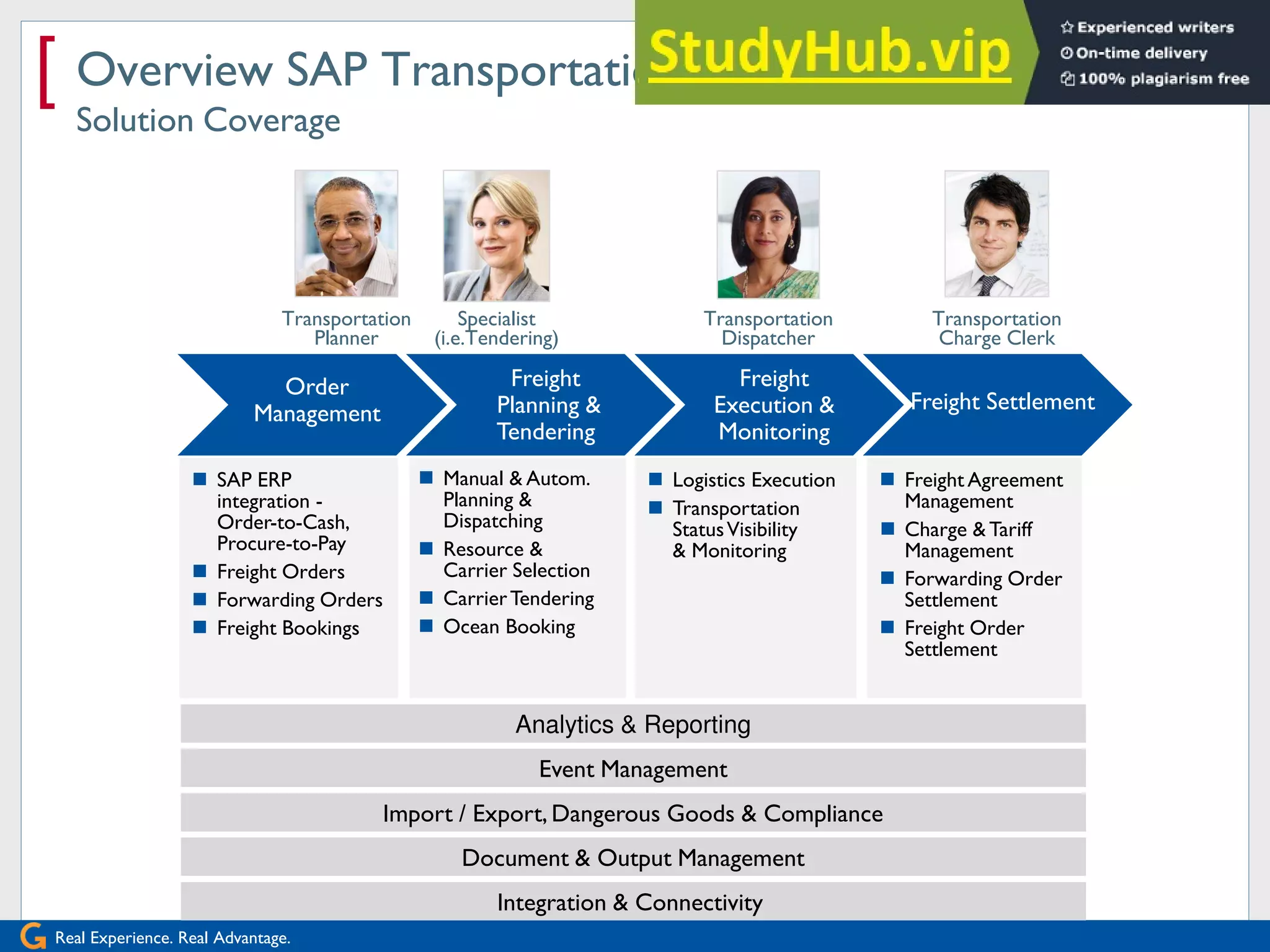 Real Experience. Real Advantage.
[
Analytics & Reporting
Overview SAP Transportation Management 8.0
Solution Coverage
Order
Management
Freight
Planning &
Tendering
Freight
Execution &
Monitoring
Freight Settlement
 SAP ERP
integration -
Order-to-Cash,
Procure-to-Pay
 Freight Orders
 Forwarding Orders
 Freight Bookings
 Logistics Execution
 Transportation
StatusVisibility
& Monitoring
 Freight Agreement
Management
 Charge & Tariff
Management
 Forwarding Order
Settlement
 Freight Order
Settlement
Event Management
Import / Export, Dangerous Goods & Compliance
Document & Output Management
Integration & Connectivity
 Manual & Autom.
Planning &
Dispatching
 Resource &
Carrier Selection
 CarrierTendering
 Ocean Booking
Transportation
Charge Clerk
Transportation
Planner
Transportation
Dispatcher
Specialist
(i.e.Tendering)
 