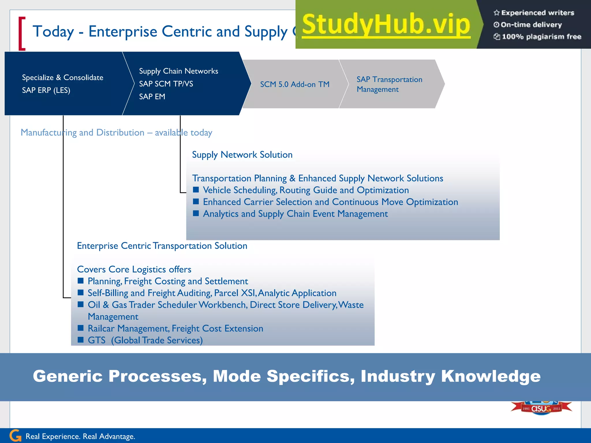 Real Experience. Real Advantage.
[
SAP Transportation
Management
SCM 5.0 Add-on TM
Supply Chain Networks
SAP SCM TP/VS
SAP EM
Specialize & Consolidate
SAP ERP (LES)
Today - Enterprise Centric and Supply Chain Processes
Generic Processes, Mode Specifics, Industry Knowledge
Supply Network Solution
Transportation Planning & Enhanced Supply Network Solutions
 Vehicle Scheduling, Routing Guide and Optimization
 Enhanced Carrier Selection and Continuous Move Optimization
 Analytics and Supply Chain Event Management
Enterprise Centric Transportation Solution
Covers Core Logistics offers
 Planning, Freight Costing and Settlement
 Self-Billing and Freight Auditing, Parcel XSI,Analytic Application
 Oil & Gas Trader Scheduler Workbench, Direct Store Delivery,Waste
Management
 Railcar Management, Freight Cost Extension
 GTS (Global Trade Services)
Manufacturing and Distribution – available today
 