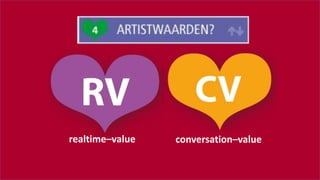 #SOUNDCHECK15
realtime–value conversation–value
 