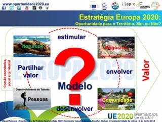 www.oportunidade2020.eu
Miguel Toscano | Coordenador do Projeto Oportunidade 2020| Seminário Soluções Locais a Desafios Globais | Fundação Cidade de Lisboa | 6 de junho 2013
Estratégia Europa 2020:
Oportunidade para o Território, Sim ou Não?
desenvolver
estimular
Coesãoeconómica,
socialeterritorial
Natureza
Desenvolvimento Sustentável
Modelo
Comunidade
Desenvolvimento Social
Negócios
Desenvolvimento Económico
Pessoas
Desenvolvimento do Talento
envolver
Valor
Partilhar
valor
 