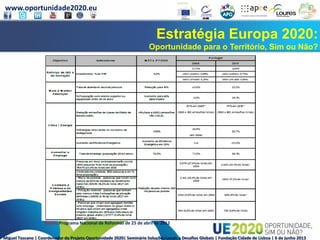 www.oportunidade2020.eu
Miguel Toscano | Coordenador do Projeto Oportunidade 2020| Seminário Soluções Locais a Desafios Globais | Fundação Cidade de Lisboa | 6 de junho 2013
Estratégia Europa 2020:
Oportunidade para o Território, Sim ou Não?
Fonte: Programa Nacional de Reformas de 25 de abril de 2012
 