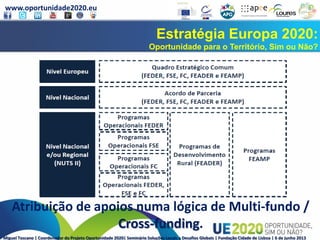 www.oportunidade2020.eu
Miguel Toscano | Coordenador do Projeto Oportunidade 2020| Seminário Soluções Locais a Desafios Globais | Fundação Cidade de Lisboa | 6 de junho 2013
Estratégia Europa 2020:
Oportunidade para o Território, Sim ou Não?
Atribuição de apoios numa lógica de Multi-fundo /
Cross-funding.
 