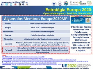 www.oportunidade2020.eu
Miguel Toscano | Coordenador do Projeto Oportunidade 2020| Seminário Soluções Locais a Desafios Globais | Fundação Cidade de Lisboa | 6 de junho 2013
Estratégia Europa 2020:
Oportunidade para o Território, Sim ou Não?
O Comité das Regiões
desenvolveu uma
Plataforma de
Acompanhamento da
Estratégia Europa
2020 em que
participam cerca de
160 regiões e 120
órgãos de poder local
e regional.
Alguns dos Membros Europe2020MP
Áustria Pactos Territoriais para o emprego
Bélgica Pacto 2020 - Flandres em Ação
Reino Unido Parceria de Grande Nottingham
França Pacto Territorial para a Inclusão
Alemanha Iniciativa de Inovação “Regiões Empreendedoras”
Espanha
Andaluzia, Catalunha, Barcelona, Madrid, Múrcia, Guizpúcoa, Navarra,
Astúrias, Puerto Lumbreras, Segóvia, Valencia, Castilha y Leon
Portugal
Lisboa, Tavira, Covilhã, Ferreira do Alentejo, Madeira, Comunidade
Intermunicipal do Pinhal Litoral e Associação de Desenvolvimento da
Alta Estremadura
Sitio Plataforma de Acompanhamento - http://www.cor.europa.eu/europe2020
Pactos Territoriais - https://portal.cor.europa.eu/europe2020/news/Pages/TerritorialPacts.aspx
Pactos Territoriais - https://portal.cor.europa.eu/europe2020/TerritorialPacts/Documents/1003%20territorial%20pacts%20EN%2017x24.pdf
3.º Relatório CoR - https://portal.cor.europa.eu/europe2020/SiteCollectionDocuments/3rd%20CoR%20monitoring%20report/cdr1944-2012_10_00_tra_ann_pt.pdf
Parecer CoR - http://eur-lex.europa.eu/LexUriServ/LexUriServ.do?uri=OJ:C:2012:009:0053:0060:PT:PDF
Dialogo Regional- http://ec.europa.eu/europe2020/who-does-what/regional-and-local-authorities/index_pt.htm
Fontes:
 