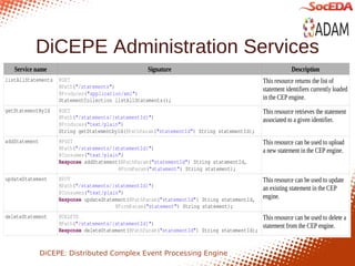 DiCEPE Administration Services




DiCEPE: Distributed Complex Event Processing Engine
 