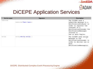 DiCEPE Application Services




DiCEPE: Distributed Complex Event Processing Engine
 