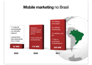 Mobile marketing no Brasil


                                      40 milhões
                                      pós-pagos

1ª onda de           Acesso à         22 milhões
consolidação         internet móvel   mobinautas
no mercado           via 3G cresce
telecom              227%             15 milhões com
                                      3G
Lançamento           Forte venda de
das operadoras       smartphones      1ª loja m-
Vivo e Claro                          commerce
                                      multiplataform

  32 MM               174 MM            206 MM

   2002                 2009               2011
 
