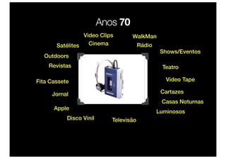 Anos 70
                 Video Clips       WalkMan
       Satélites   Cinema               Rádio
                                                 Shows/Eventos
  Outdoors
    Revistas                                     Teatro

Fita Cassete                                       Video Tape

     Jornal                                      Cartazes
                                                 Casas Noturnas
      Apple
                                                Luminosos
           Disco Vinil      Televisão
 
